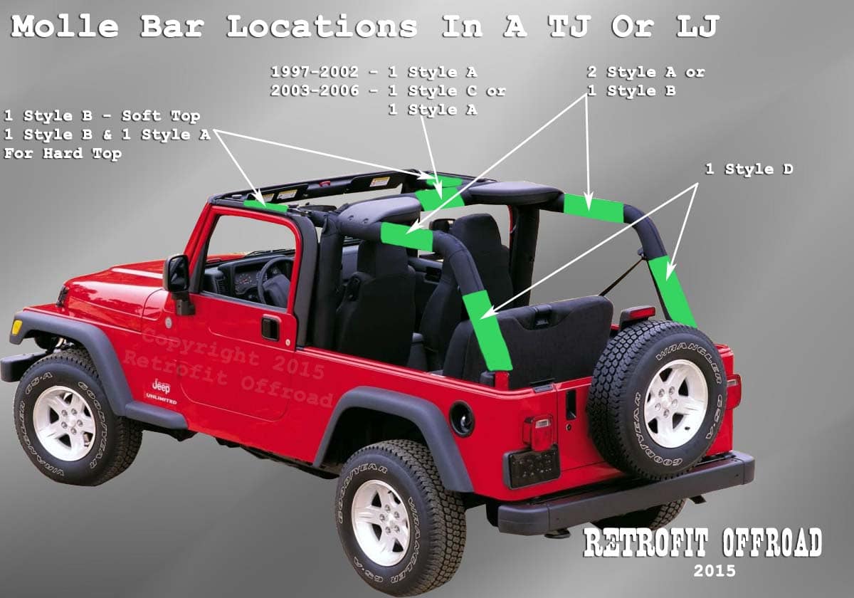 Jeep-Wrangler-TJ-Molle-Bar-Sleeve-Locations.jpg